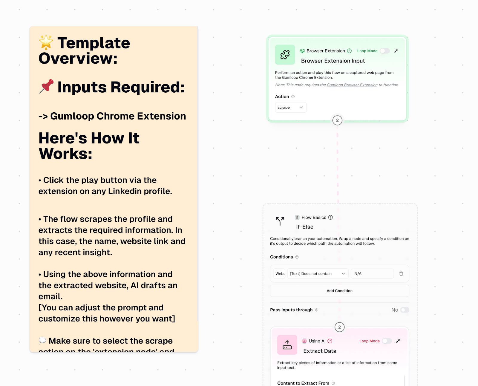 Gumloop Review: Is This the Future of AI Automation?