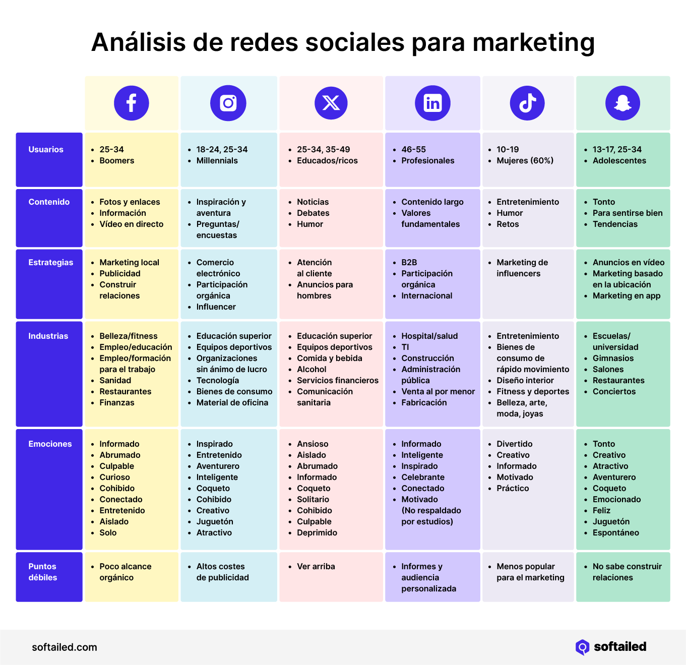 Análisis de redes sociales para marketing