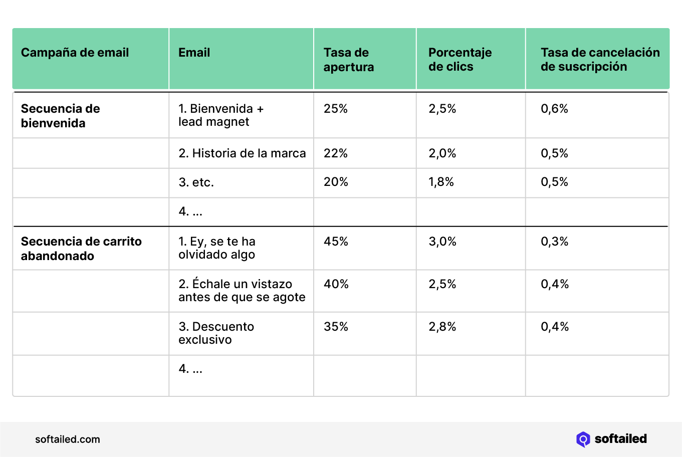 Auditoría de email marketing