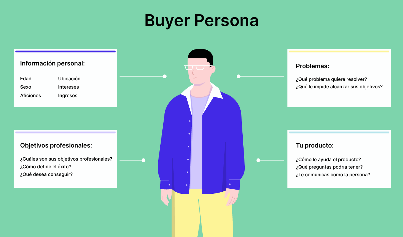 Buyer Persona