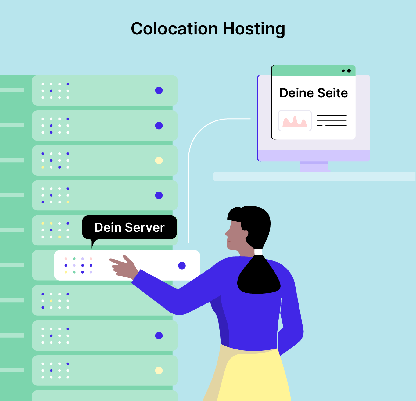 Dieses Bild zeigt, wie Colocation Hosting funktioniert. Hier gibt es eine große Serverbank mit einer Frau, die auf ihren eigenen Server zeigt, der mit ihrer Website verbunden ist.