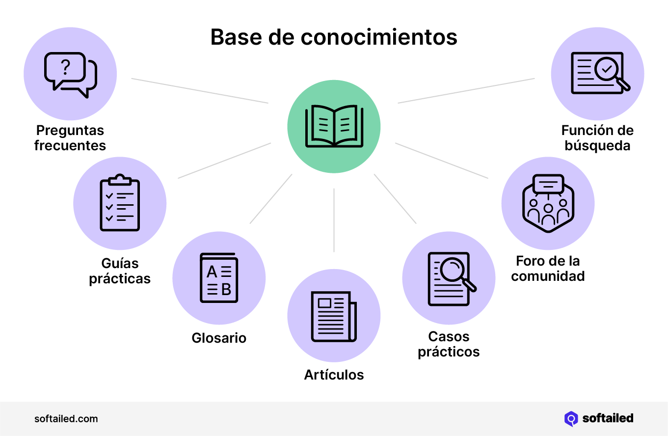 Cómo ayuda el software CRM a resolver los problemas de los clientes