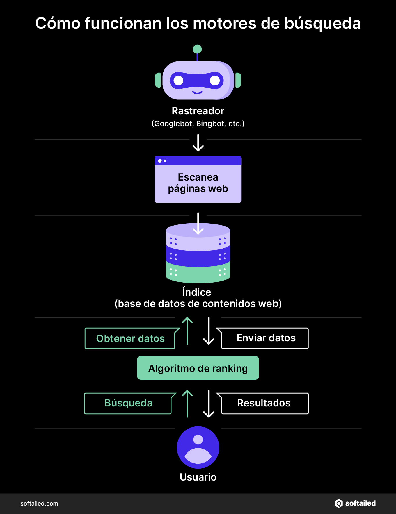Cómo funcionan los motores de búsqueda