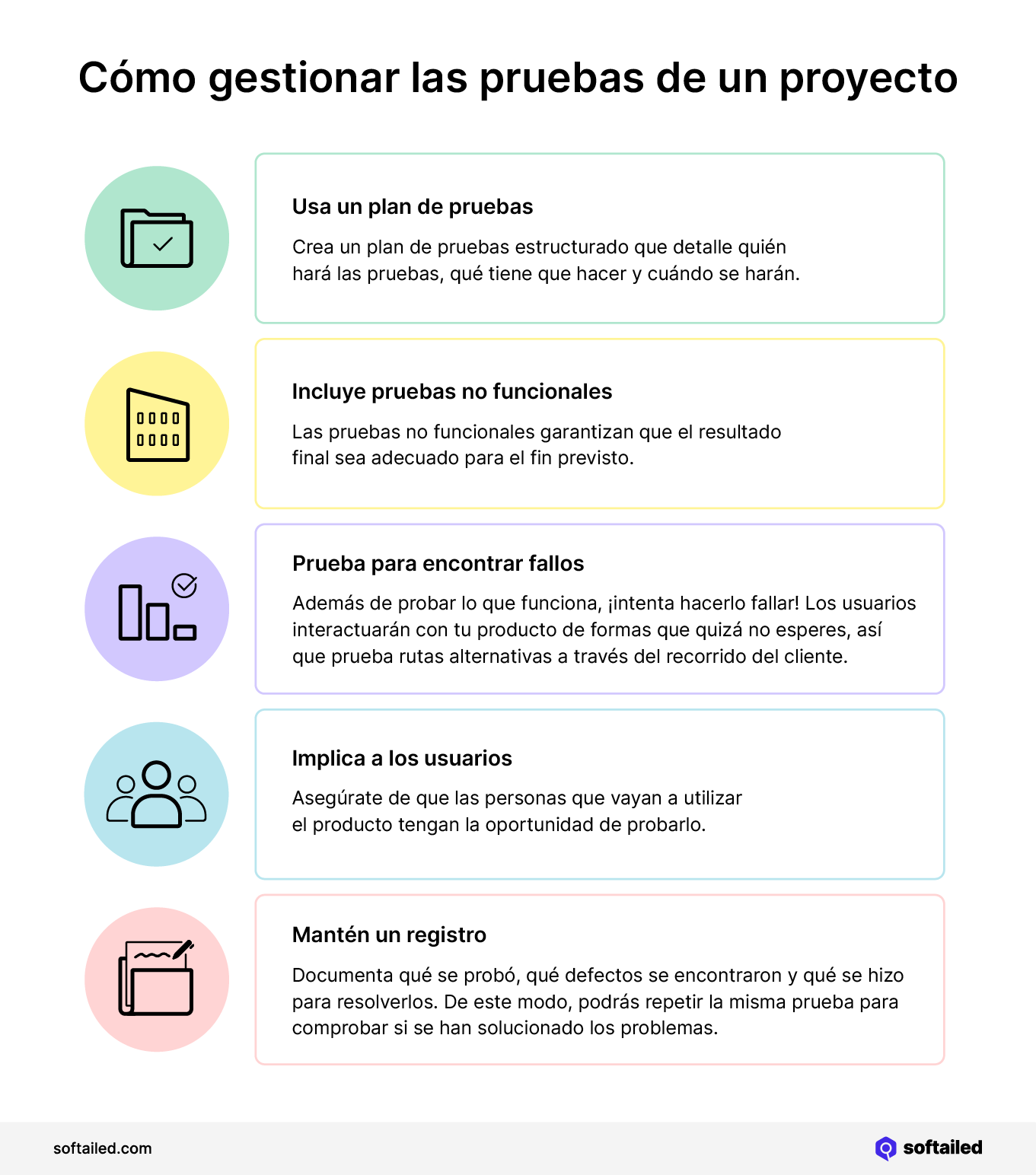 Cómo gestionar las pruebas de un proyecto