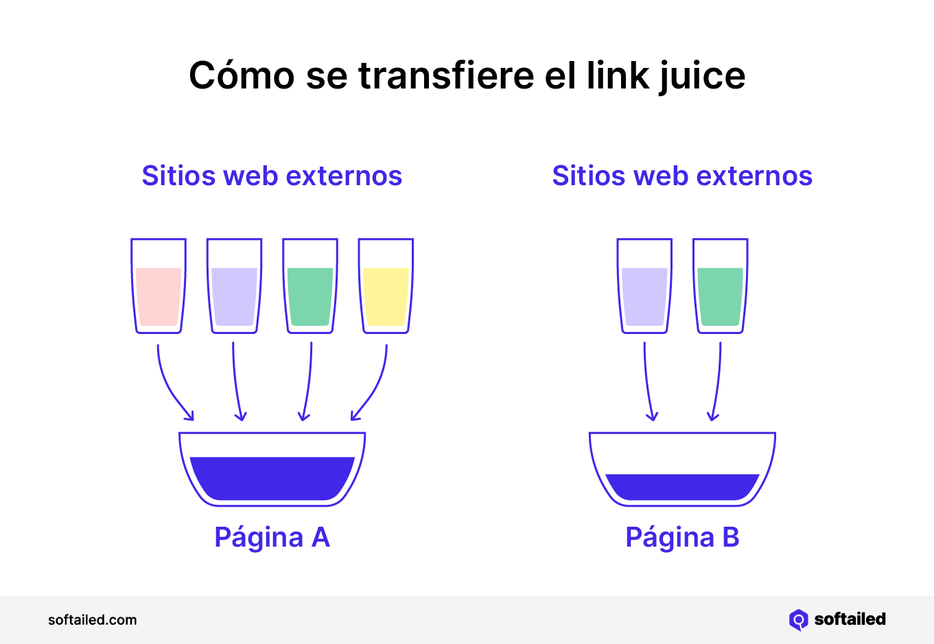 Cómo se transfiere el link juice