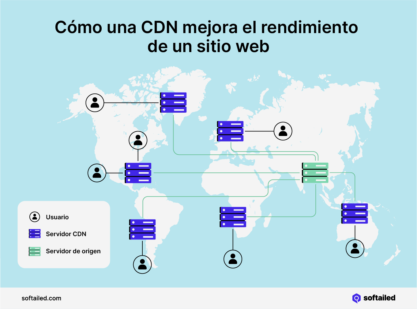 Cómo una CDN mejora el rendimiento de un sitio web