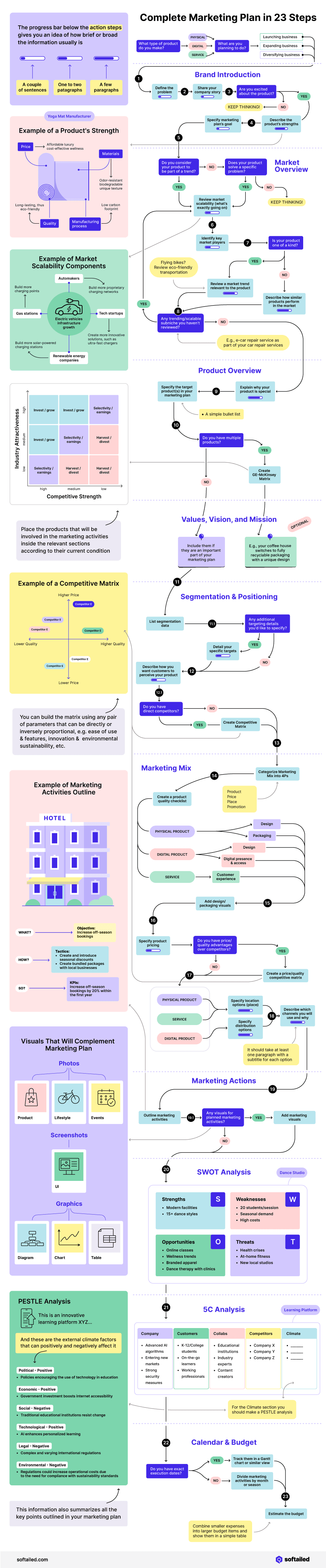 Complete Marketing Plain In 23 Steps Preview Snapshot