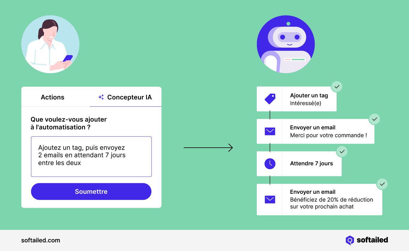 Concepteur d'email alimenté par l'IA