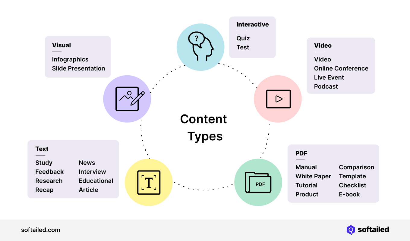 Content Types with Examples