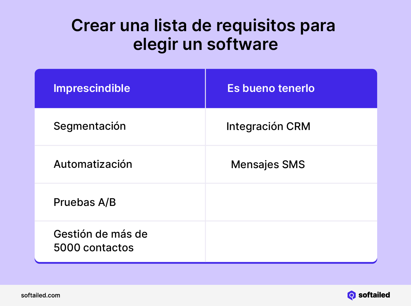 Lista de requisitos para elegir un software
