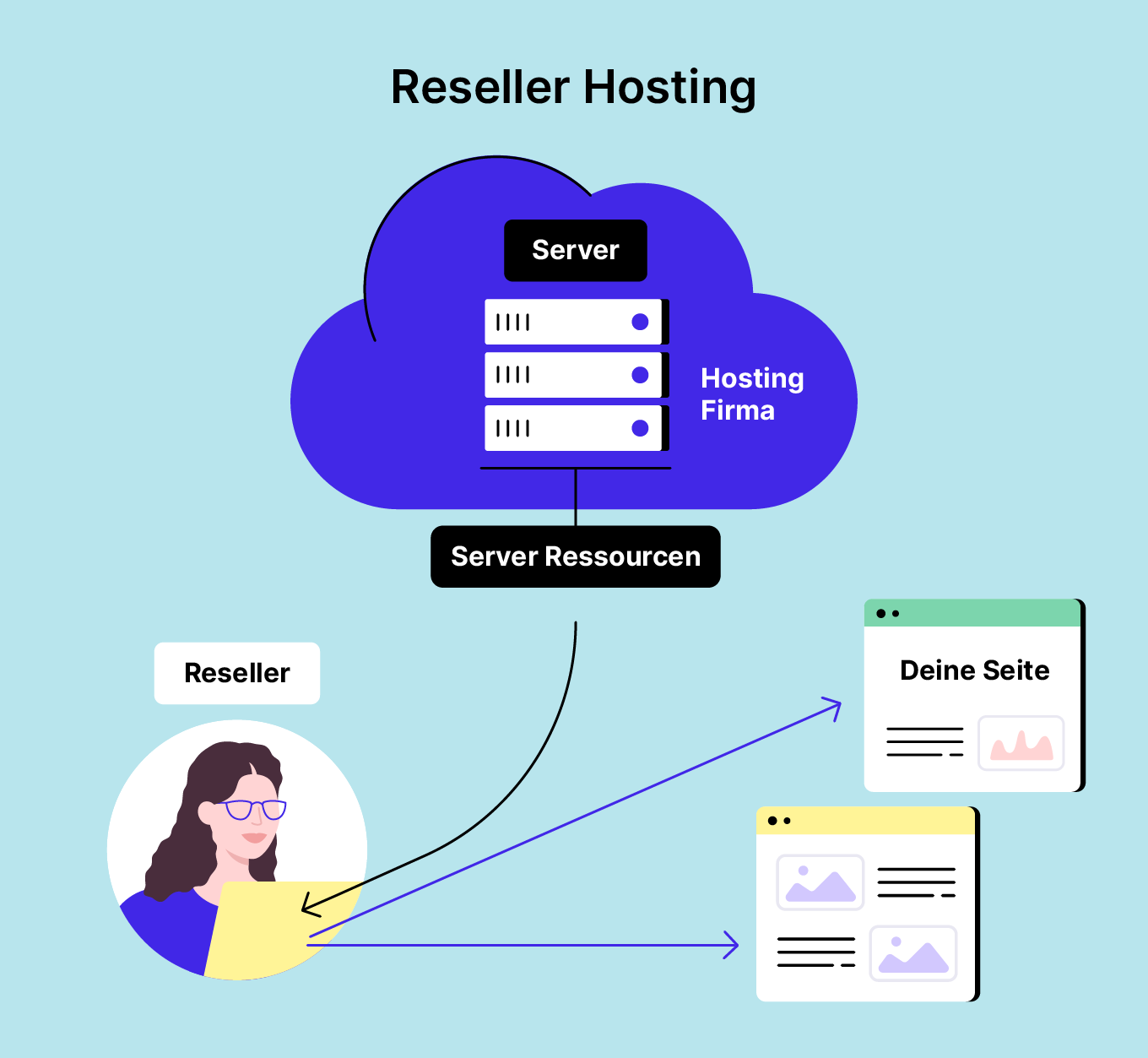 Reseller Hosting Illustration