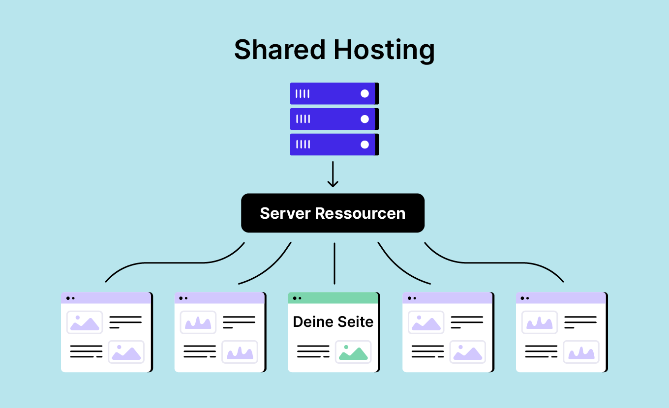 Shared Hosting Illustration