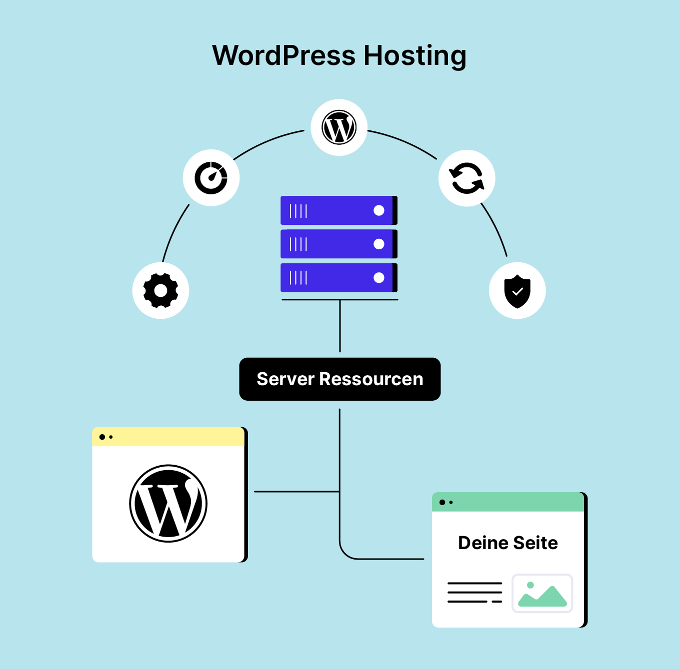 WordPress Hosting Illustration