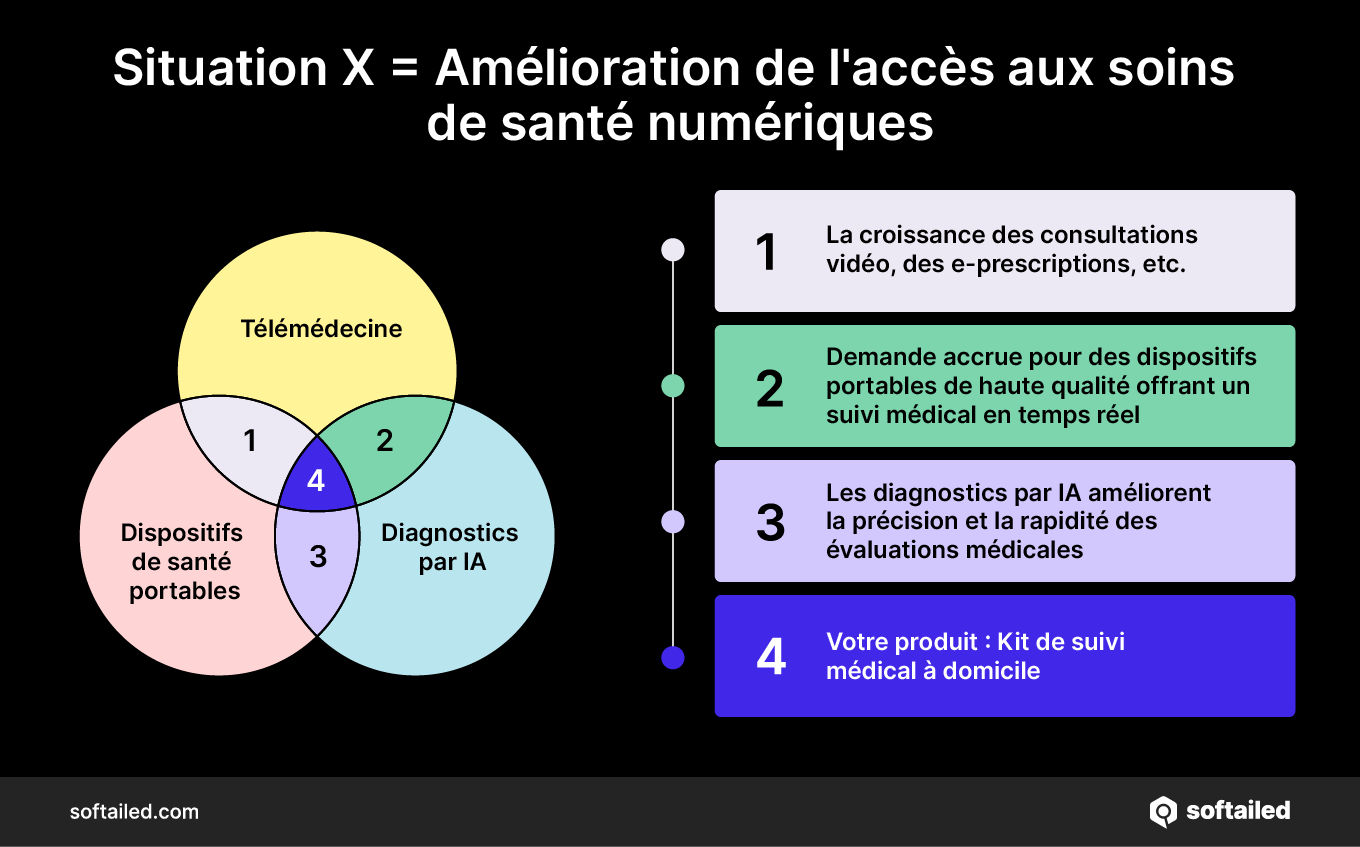Amélioration de l'accès aux soins de santé numériques