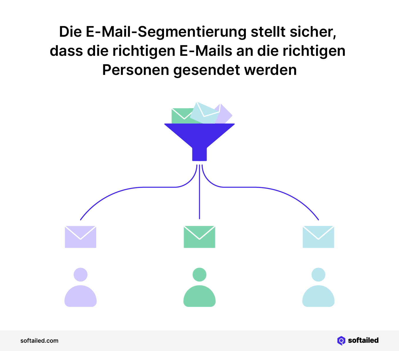 Die E-Mail-Segmentierung stellt sicher, dass die richtigen E-Mails an die richtigen Personen gesendet werden