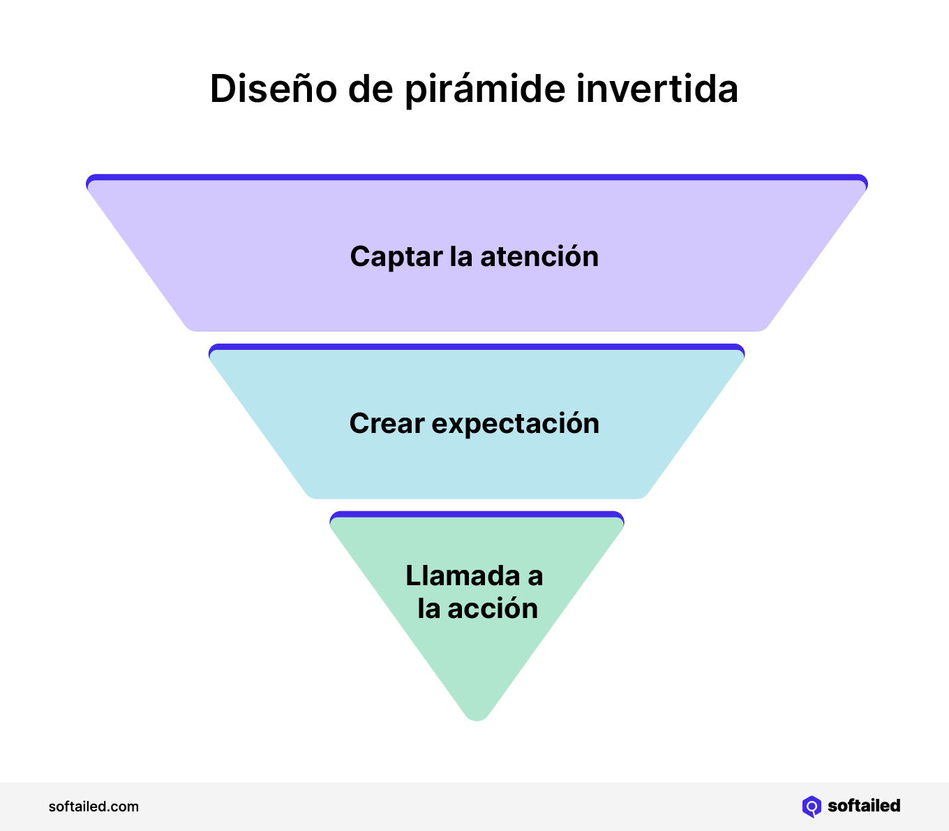 Diseño de pirámide invertida