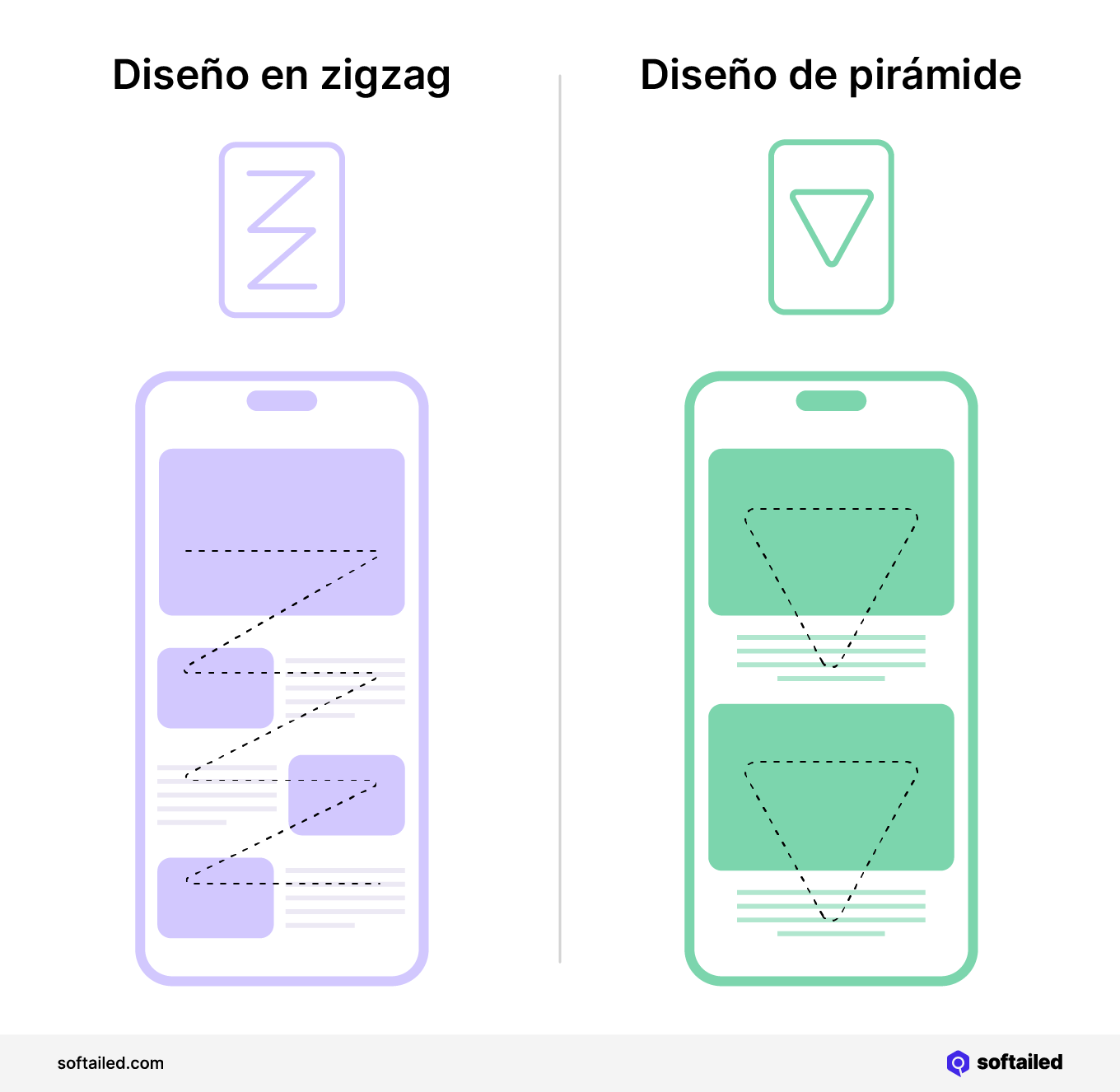 Disposición en zigzag y pirámide