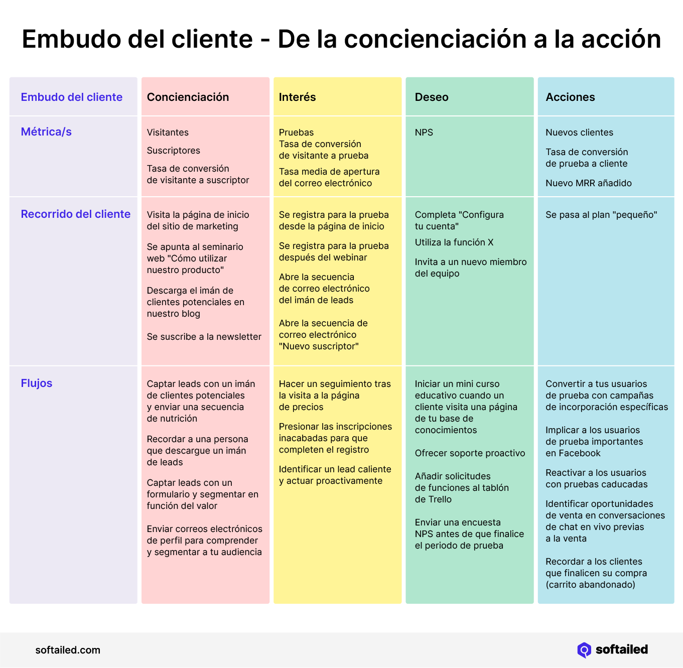 Embudo del cliente