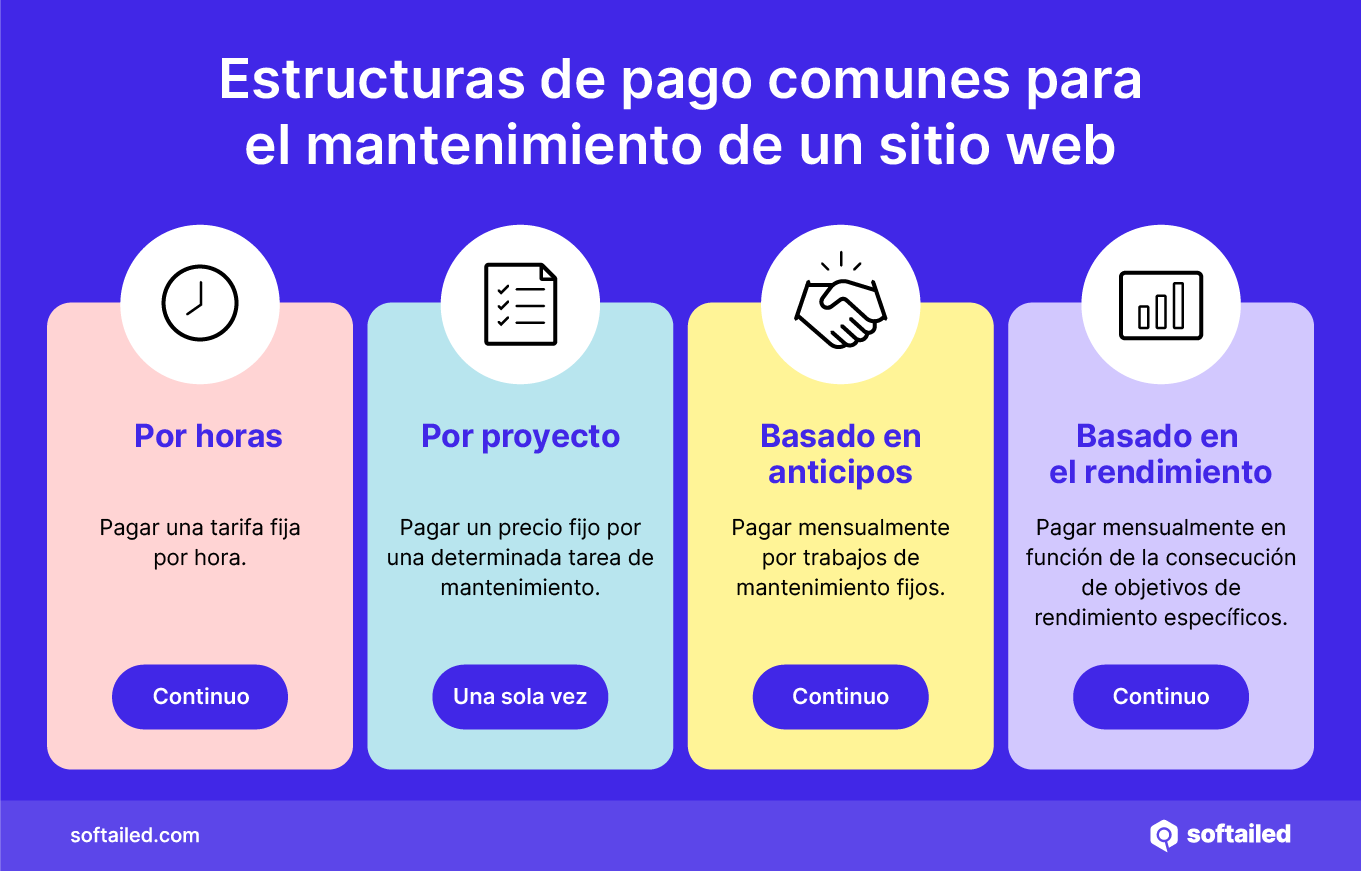 Estructuras de pago comunes para el mantenimiento de un sitio web