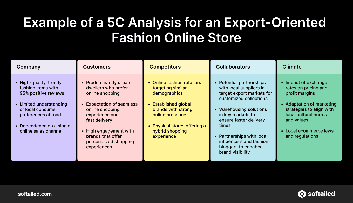 Example Of 5C Analysis Export Oriented Fashion Online Store