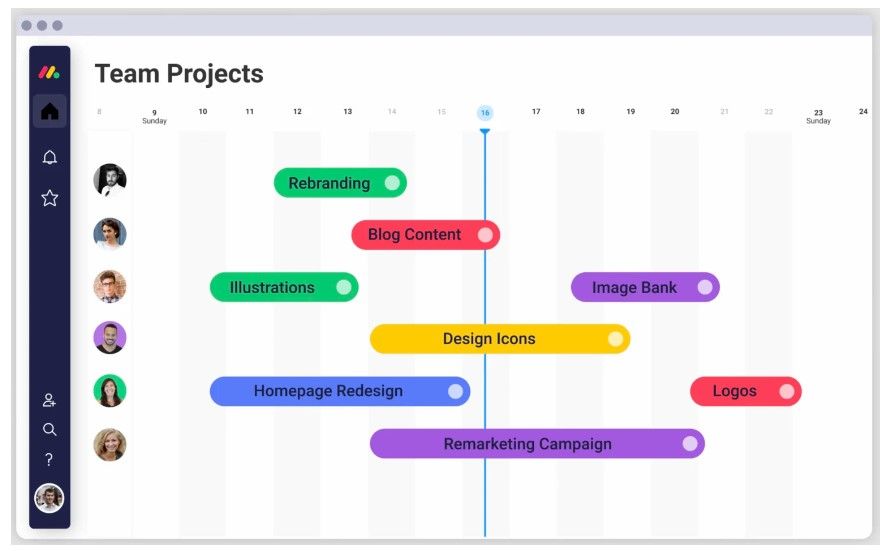 Gantt Chart From Monday.com