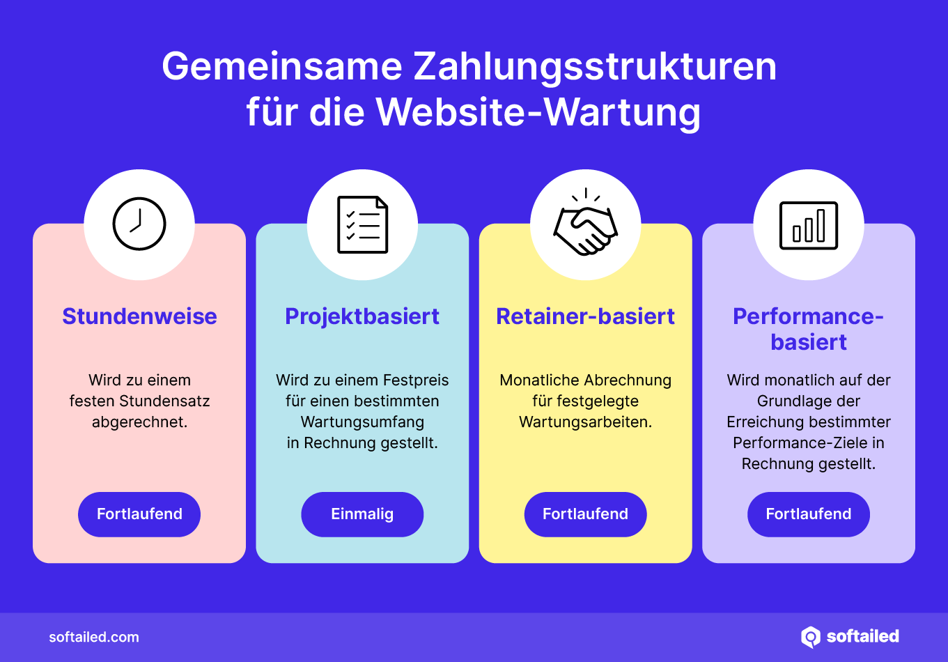 Gemeinsame Zahlungsstrukturen für Website-Wartung