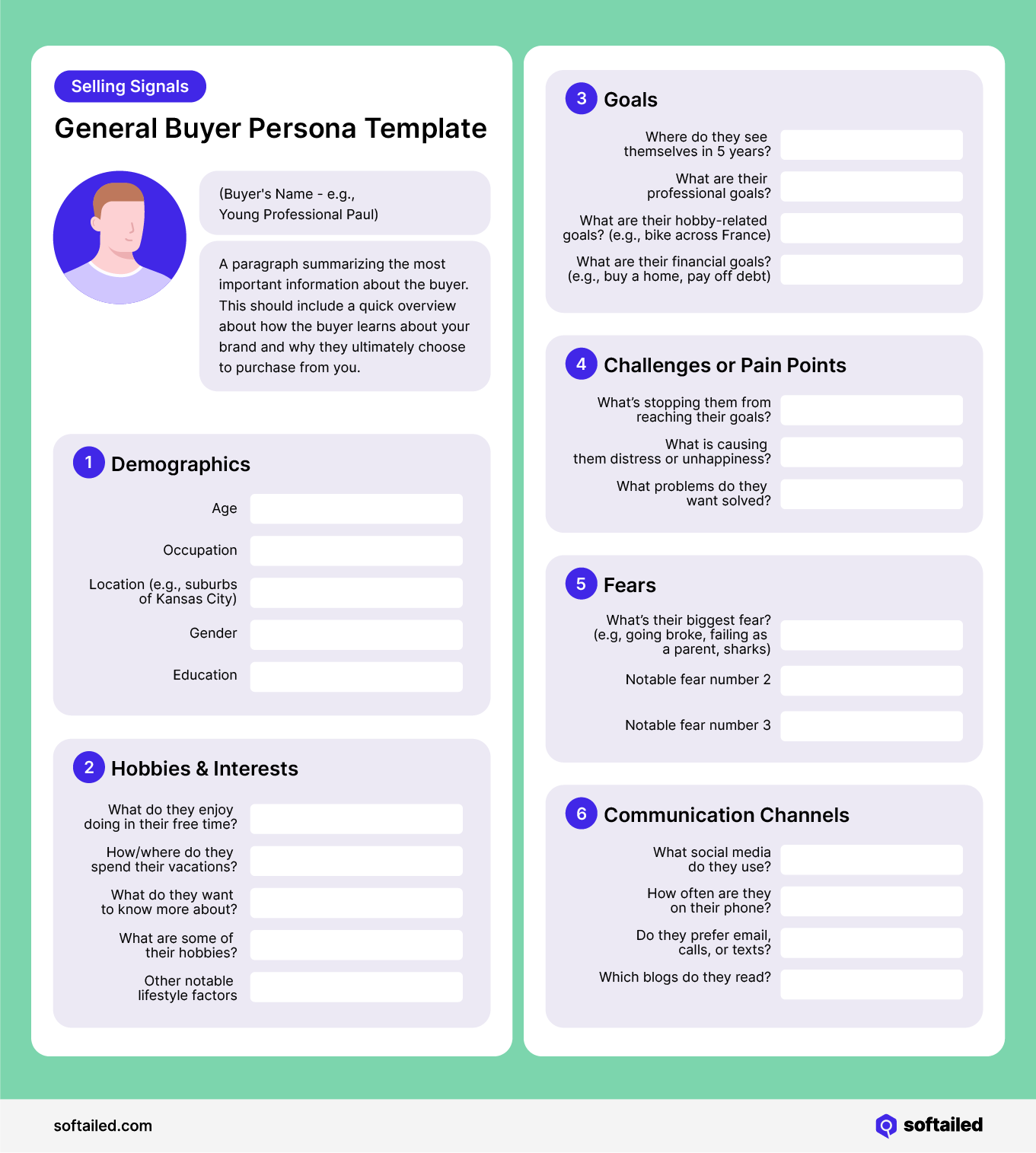 General Buyer Persona Template showing a photo of the fictional person and categories for to describe them, including deomgraphics, hobbies, challenges/pain points, fears, communication channels