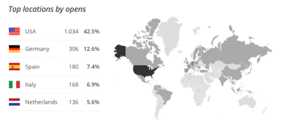 Geolocation and Segmentation in MailChimp