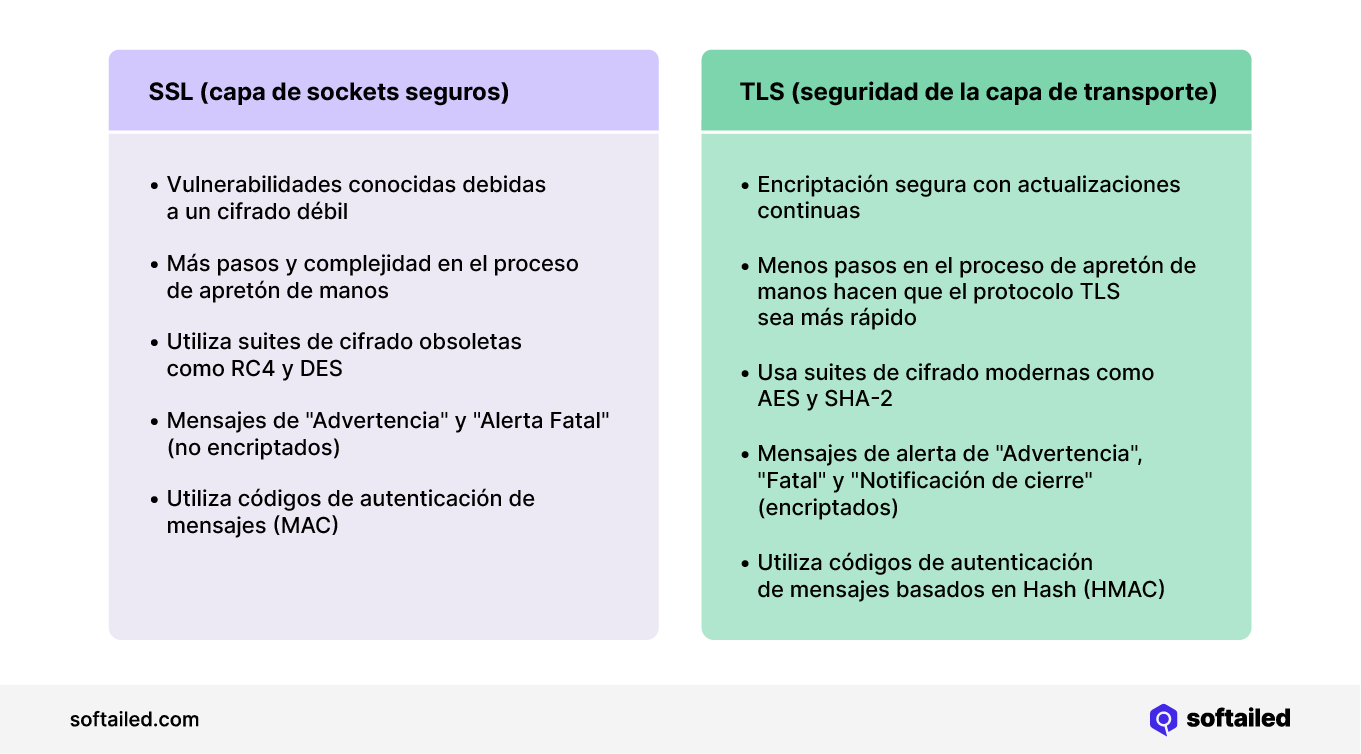 SSL y TLS