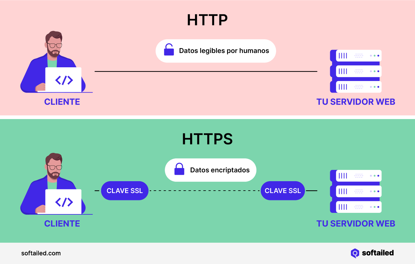 HTTP vs HTTPS espanol
