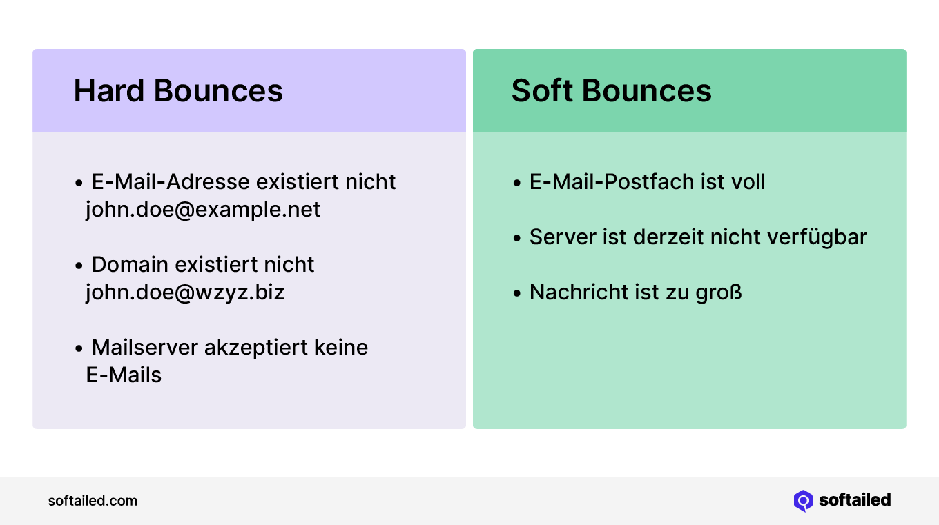 Hard und Soft Bounces Beispiele