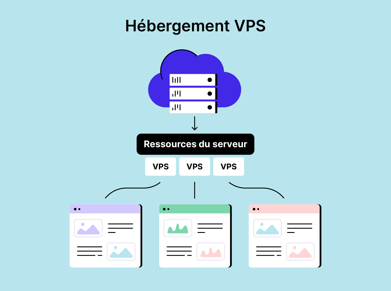 Hébergement VPS