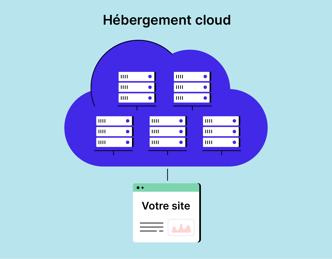 Hébergement Cloud