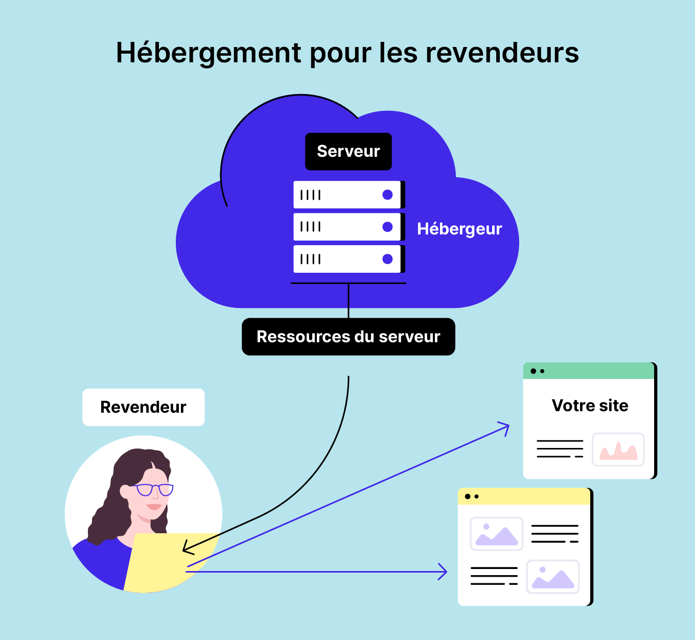 Hébergement pour les revendeurs