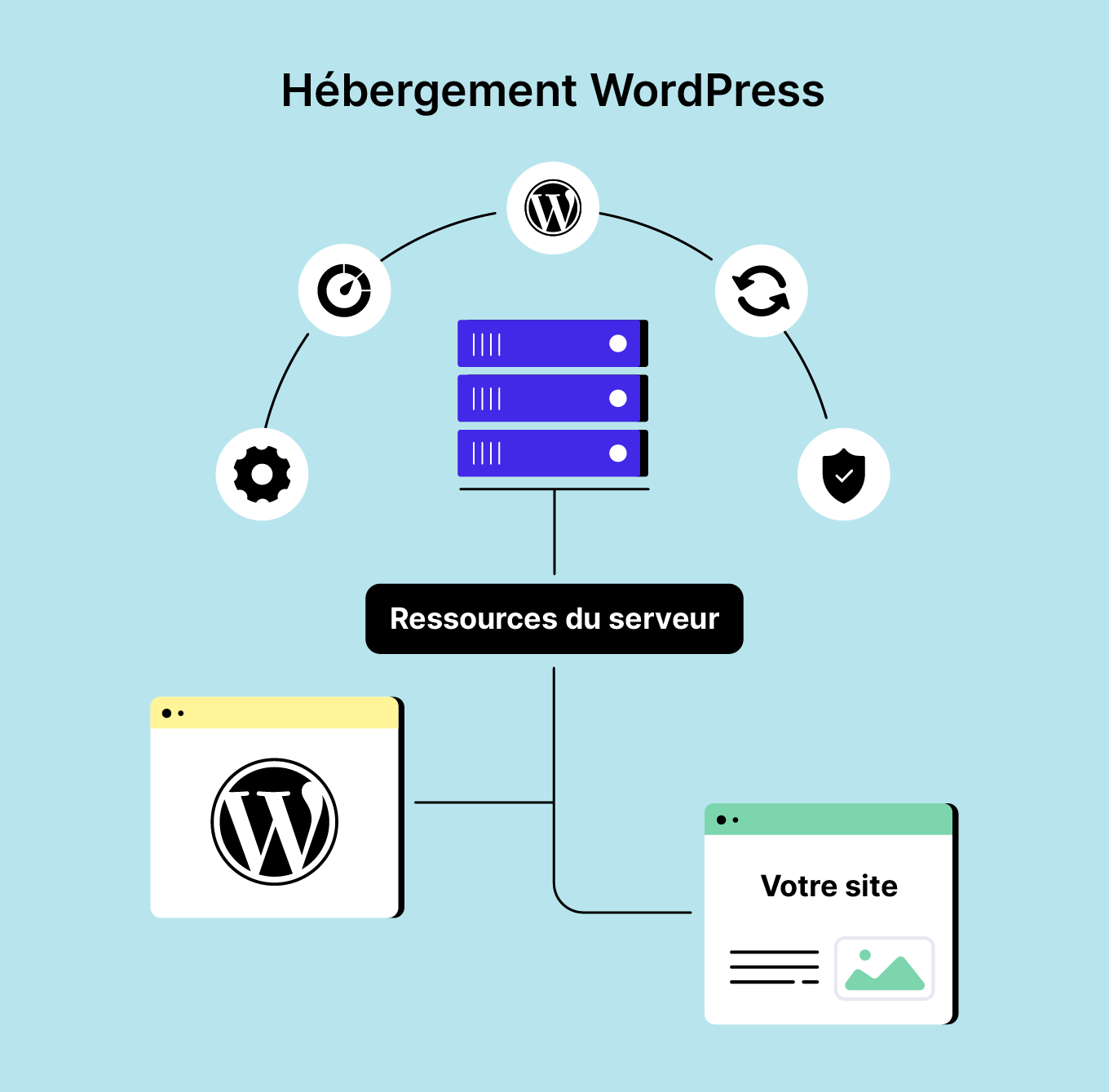 Hébergement WordPress