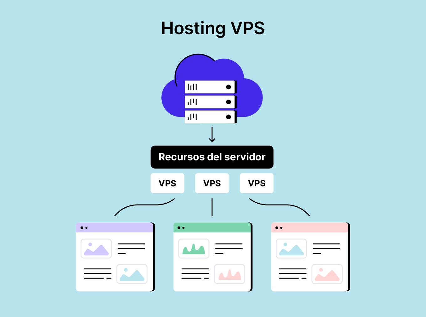 Hosting VPS