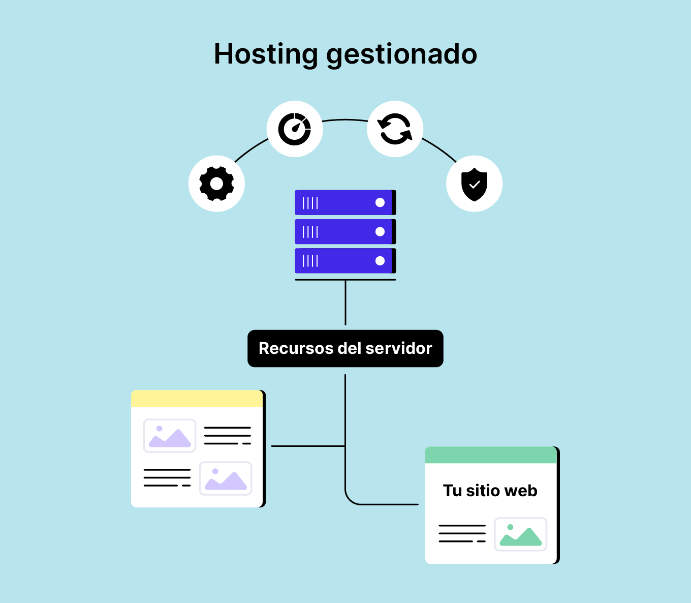 Hosting gestionado