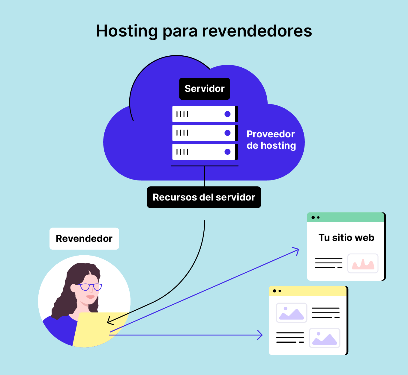 Hosting para revendedores