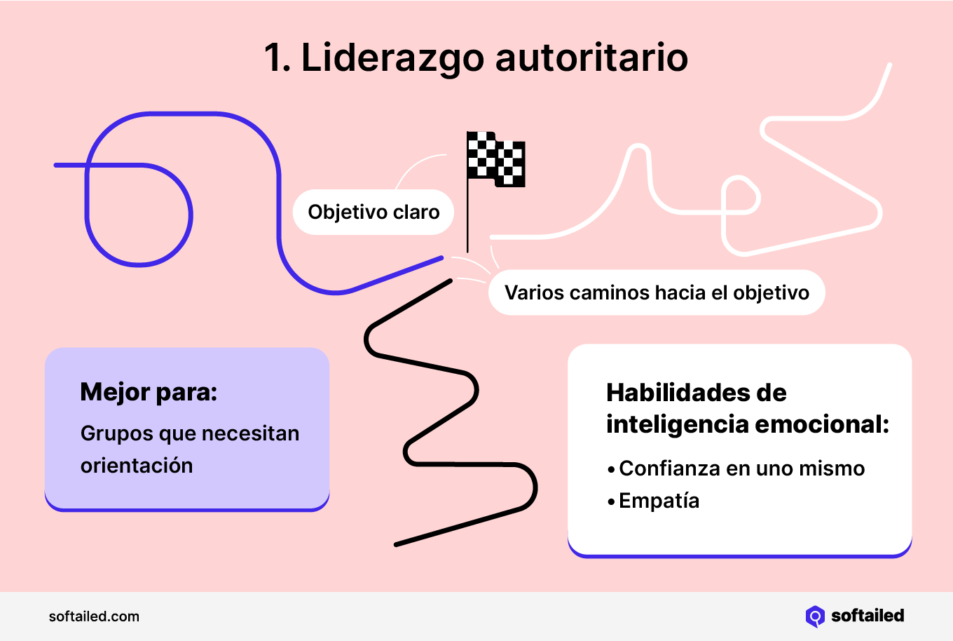 Infografía liderazgo autoritario e inteligencia emocional