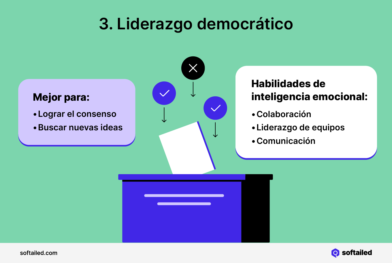 Infografía liderazgo democrático e inteligencia emocional