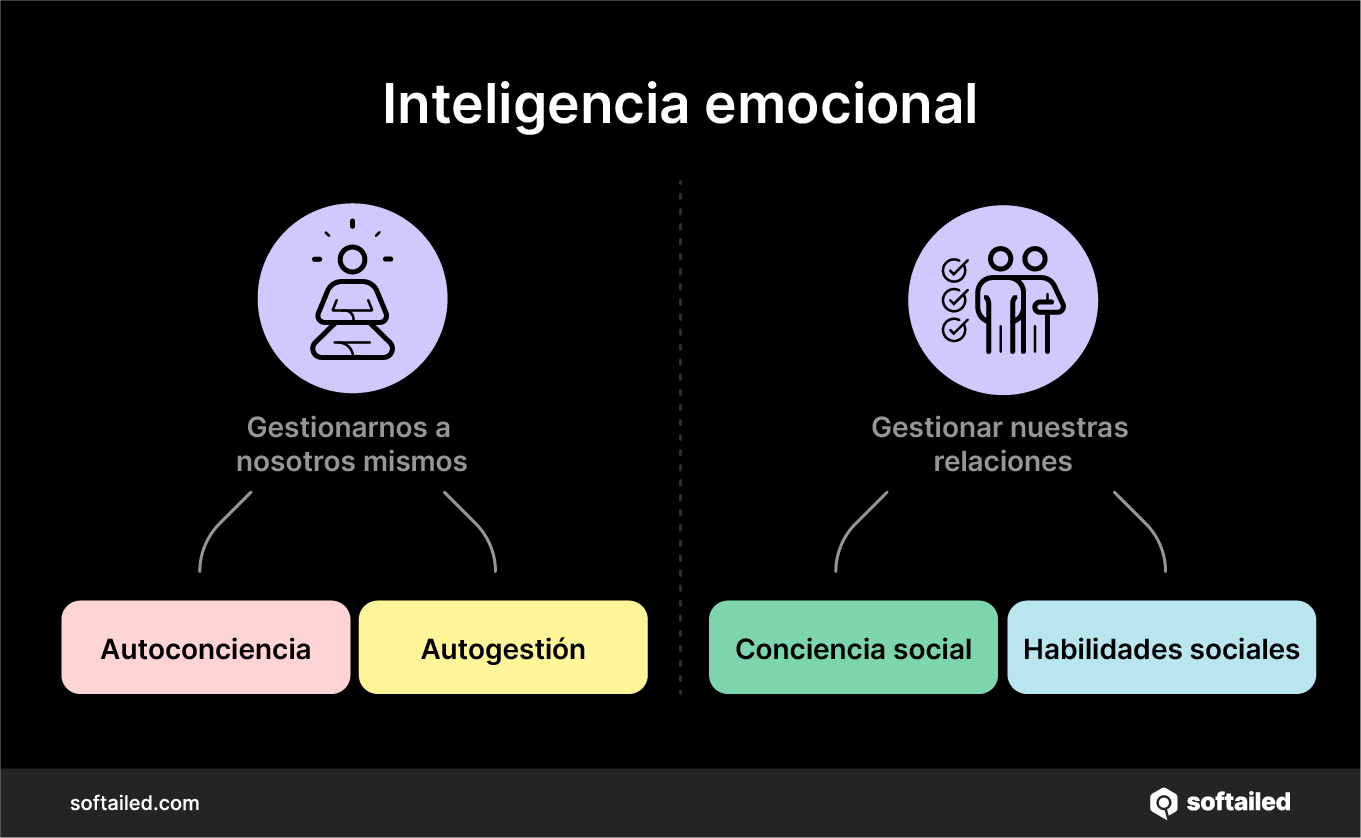 Inteligencia emocional