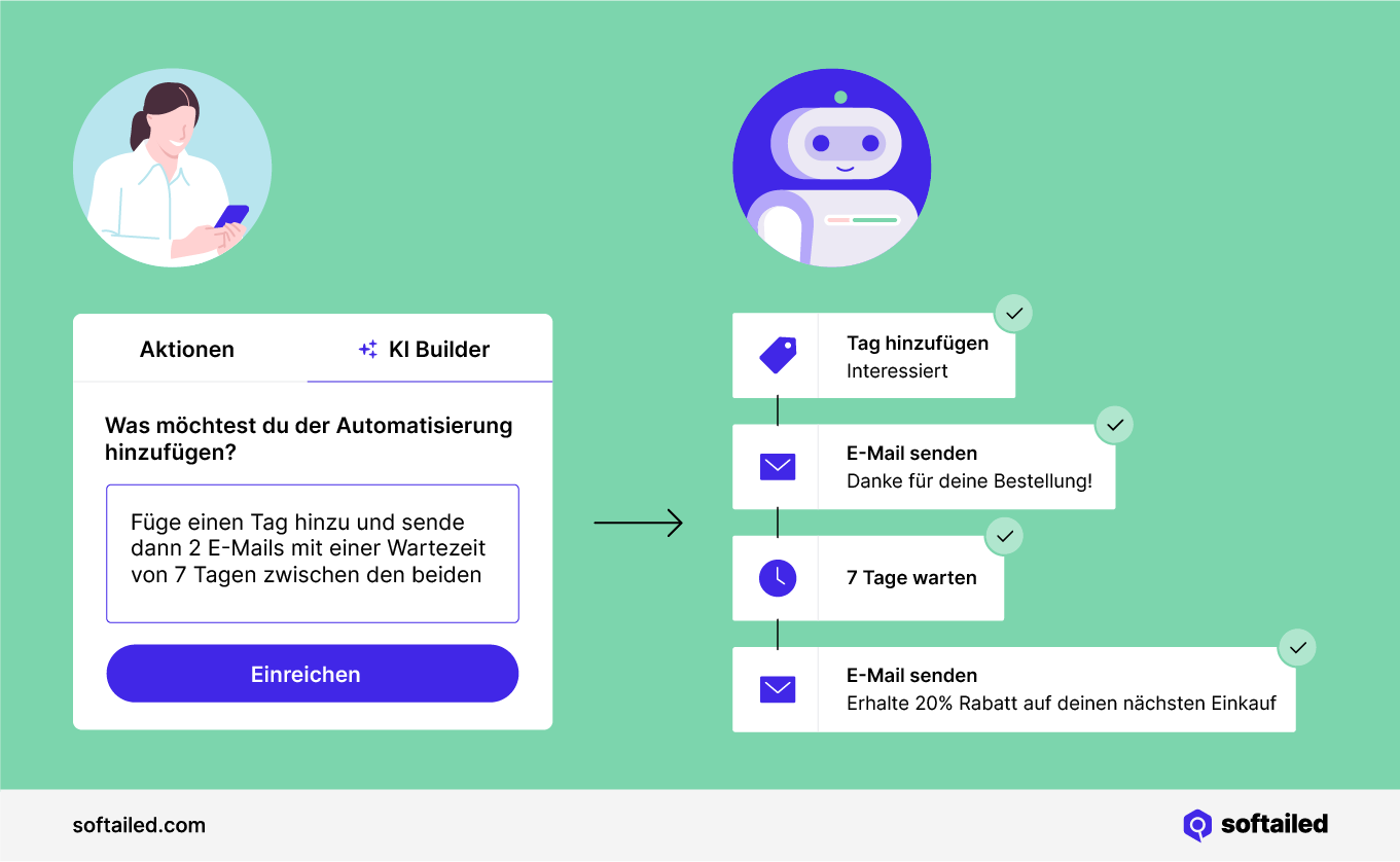 KI E-Mail Automatisierungs Builder Illustrationen