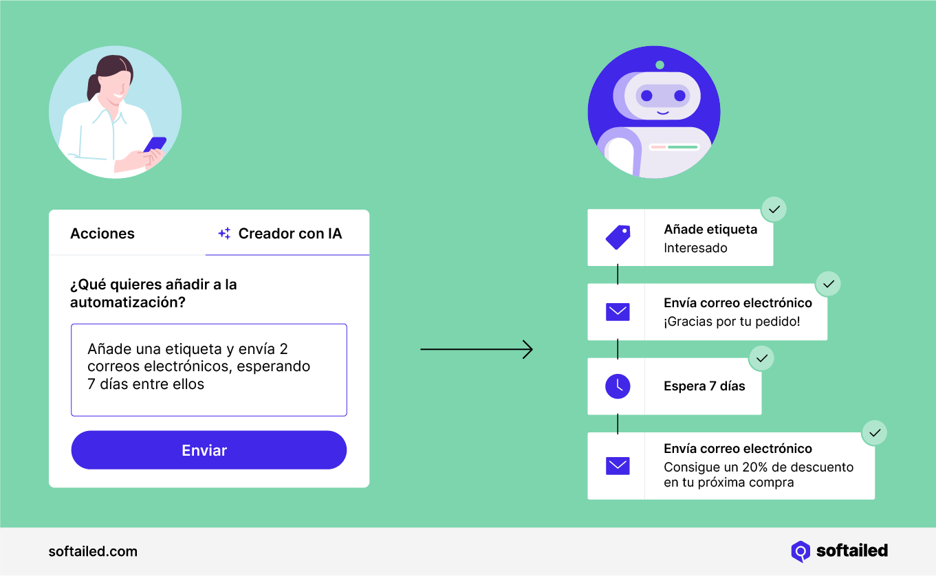 La IA en el email marketing