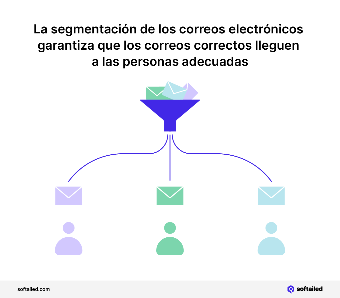 Segmentación de correos electrónicos