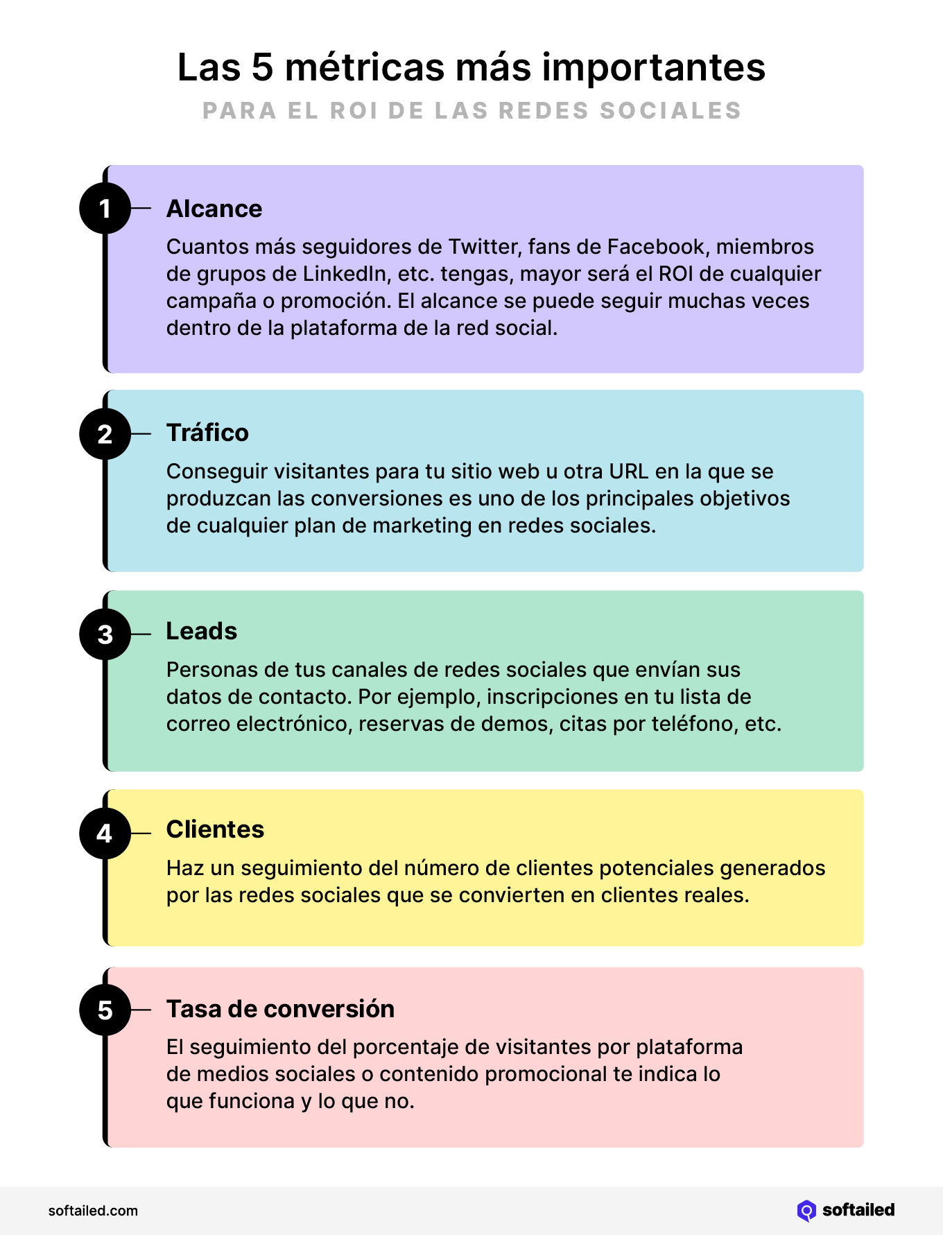 Las 5 métricas más importantes - Marketing en las redes sociales