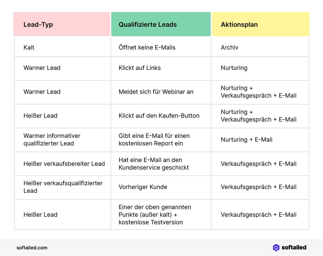 Lead-Typ