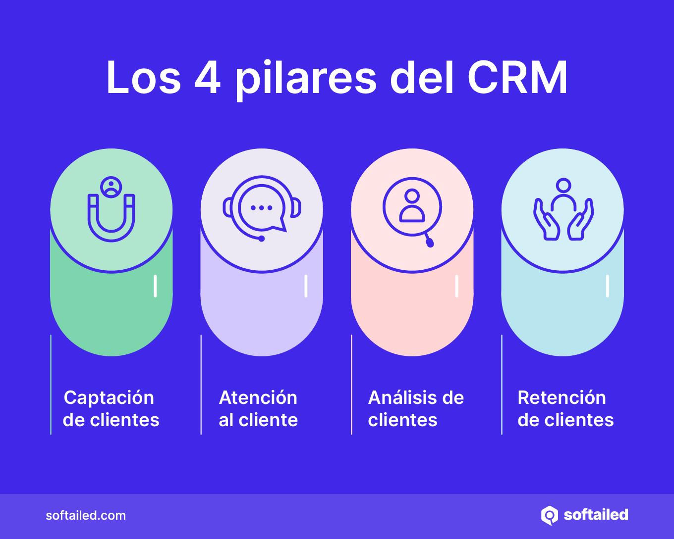 Los 4 pilares del CRM