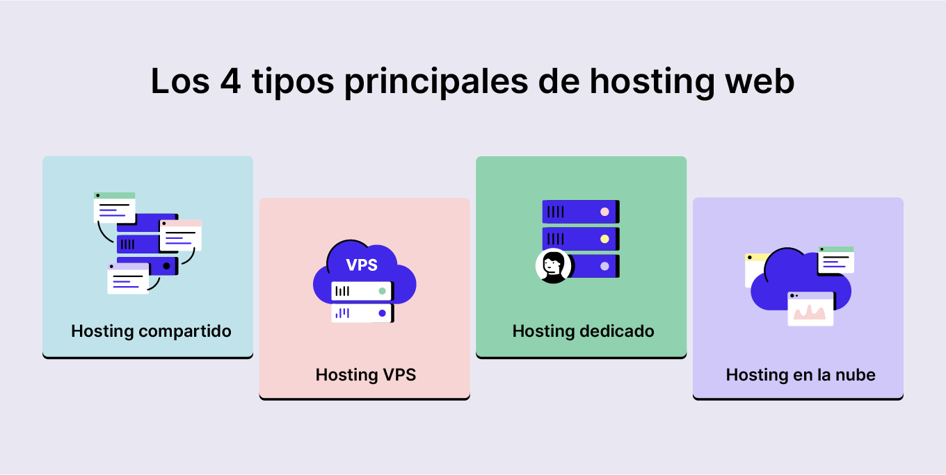 Los 4 tipos principales de hosting