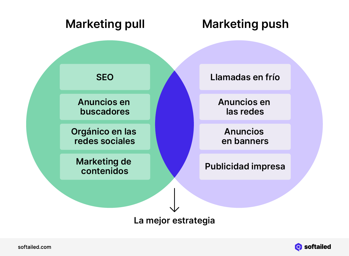 Ejemplos de marketing push y pull