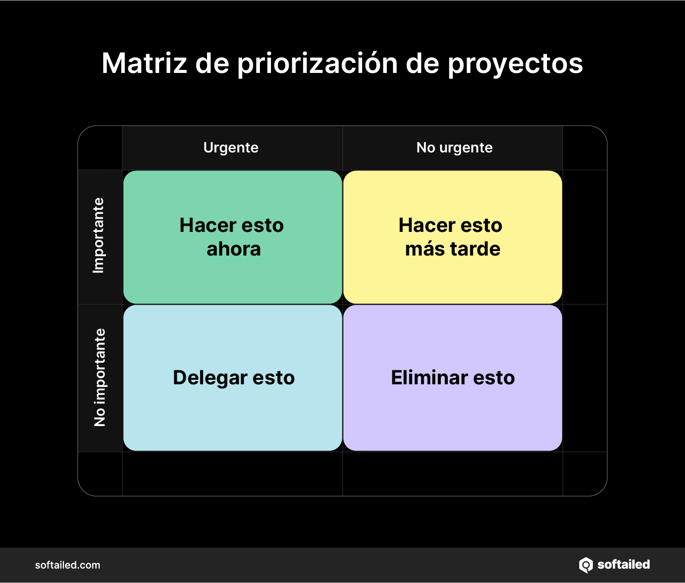 Matriz de priorización de proyectos